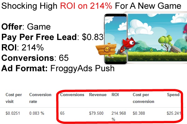 65 Conversions With Push Ads