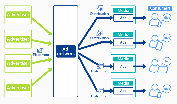 Ad Network